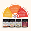 Manuka Honey MGO Ratings