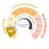 40 MGO Manuka Honey 250g