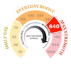 640 MGO Manuka Honey 500g - Monofloral