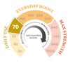 70 MGO Manuka Honey 250g