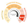 840 MGO Manuka Honey 250g - Monofloral